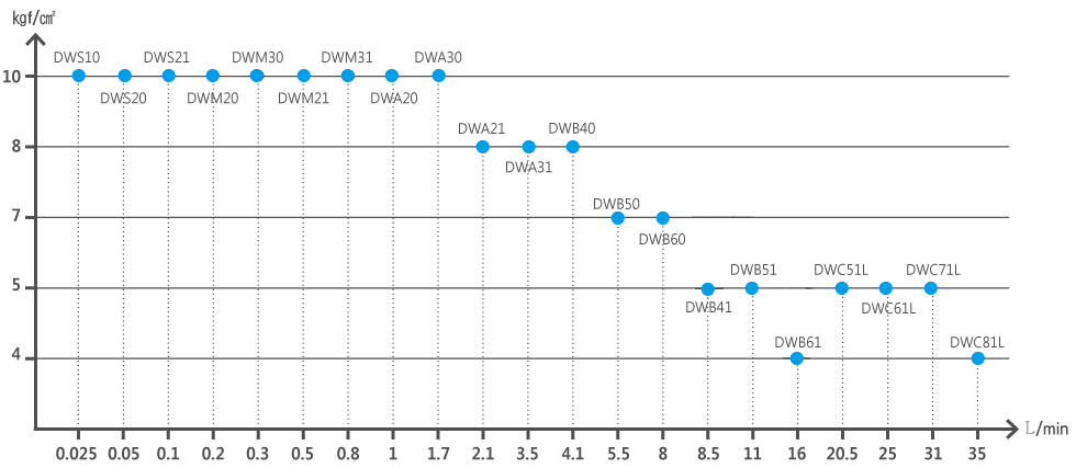 dwseries_graph